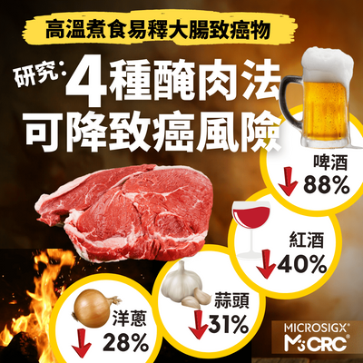 高溫煮食易釋大腸致癌物 研究：4種醃肉法可降致癌風險