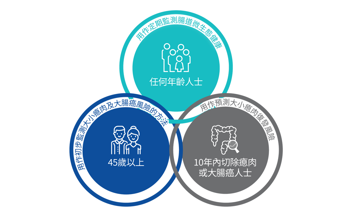 Medical diagram