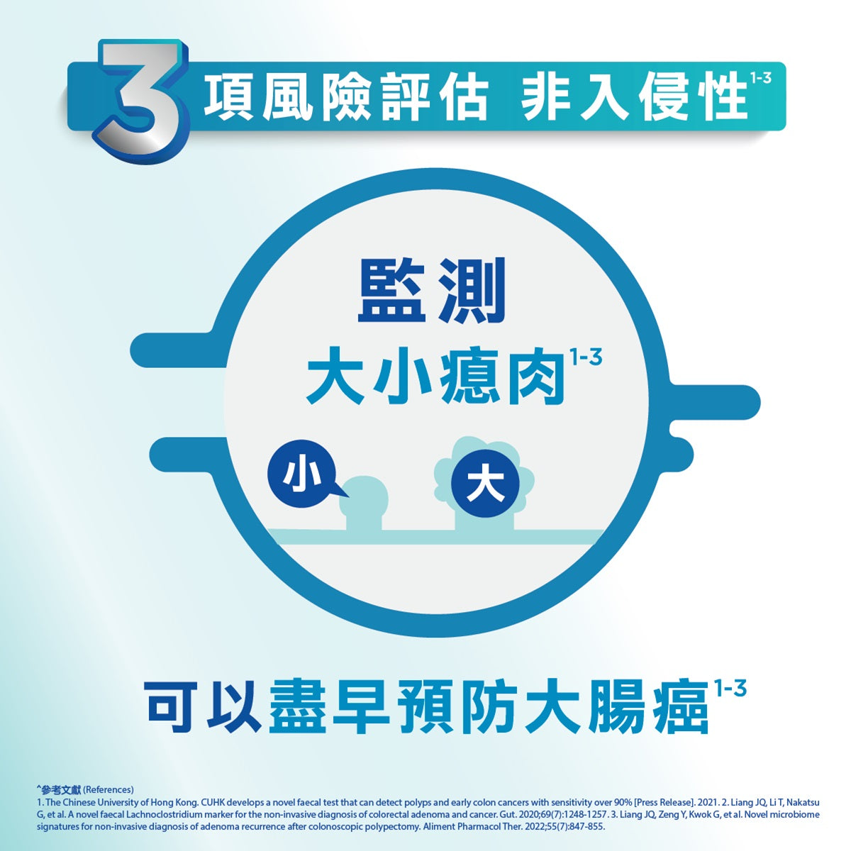 M3CRC 非入侵性大腸癌風險檢測