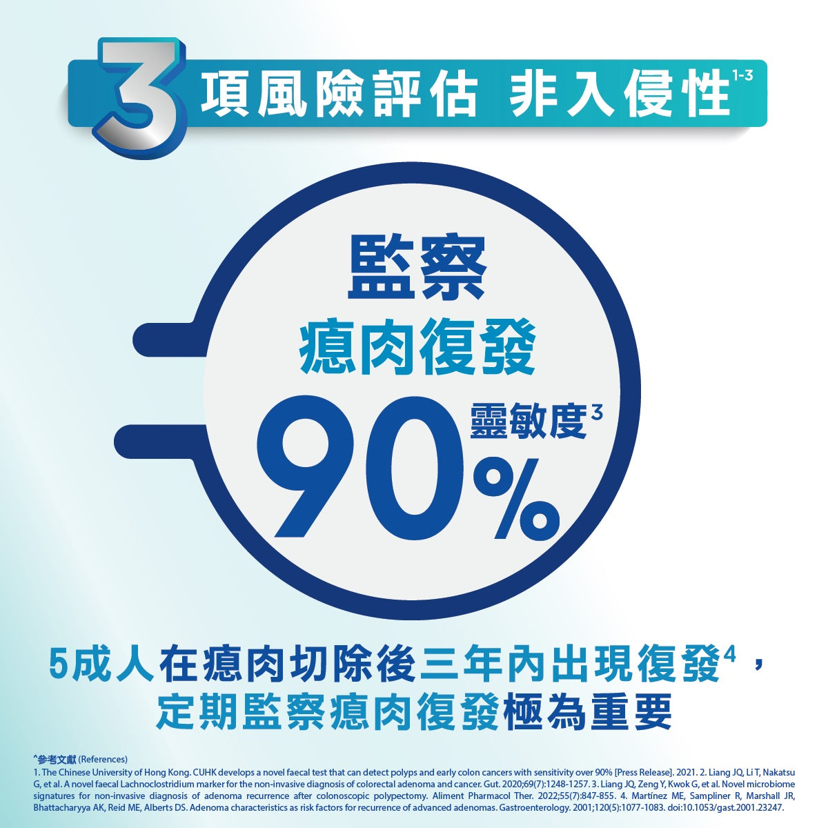 M3CRC 非入侵性大腸癌風險檢測