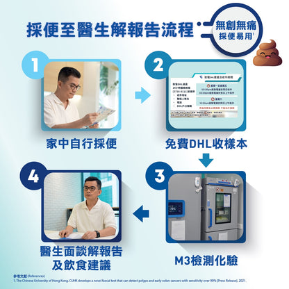 M3CRC 非入侵性大腸癌風險檢測